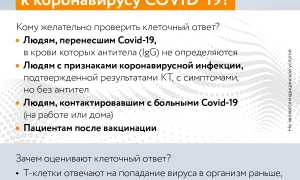 Почему после COVID-19 нет антител: причины и последствия