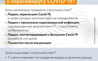 Почему после COVID-19 нет антител: причины и последствия