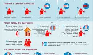 Растирать кожу снегом при обморожении: опасно или нет? Узнайте мнение экспертов