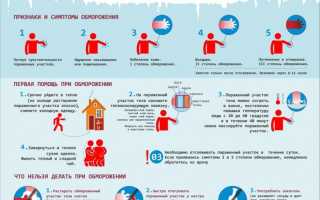 Растирать кожу снегом при обморожении: опасно или нет? Узнайте мнение экспертов