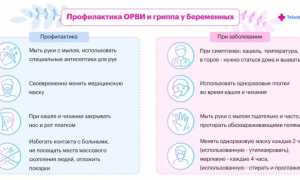 Почему у беременных повышается температура, что делать для здоровья?