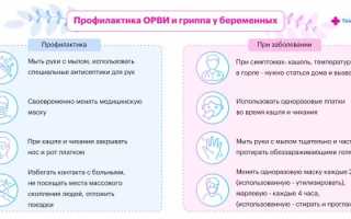 Почему у беременных повышается температура, что делать для здоровья?