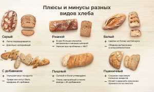 Какие виды хлеба самые полезные для здоровья и их преимущества?