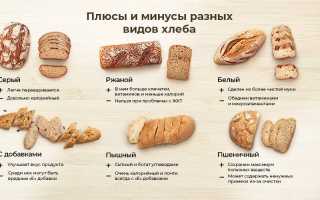 Какие виды хлеба самые полезные для здоровья и их преимущества?