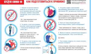 Нормальная реакция на прививки и чего стоит опасаться родителям? Полезные советы