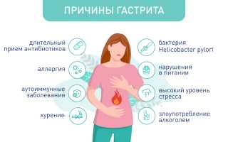 Чем лечить обострившийся гастрит: диета и лекарства для быстрого выздоровления
