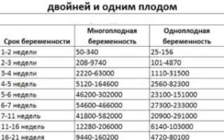 Хгч при двойне какой