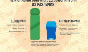 Дезодорант: вреден для здоровья или нет? Узнайте мнение экспертов
