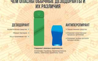 Дезодорант: вреден для здоровья или нет? Узнайте мнение экспертов