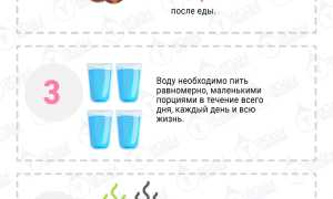 Вода на диете — как правильно её пить для здоровья