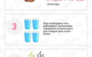 Вода на диете — как правильно её пить для здоровья