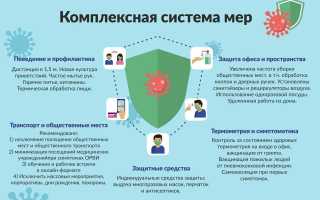 Чем запастись на случай эпидемии коронавируса для безопасности?