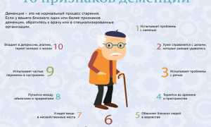 Поведение людей с деменцией и его особенности в повседневной жизни