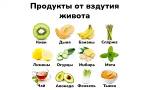 Что вызывает вздутие живота и как это исправить? Полезные советы