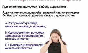 Взаимосвязь стресса и диабета: влияние на здоровье