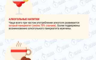 Разрешено ли пить сладкую газировку при панкреатите? Узнайте мнение врачей