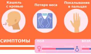 Кашель как симптом рака легких: важные аспекты и рекомендации