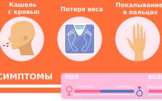 Кашель как симптом рака легких: важные аспекты и рекомендации