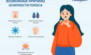 Охрип и пропал голос: как его вернуть быстро и эффективно?