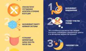 Кефир: польза для здоровья, возможный вред и рекомендации