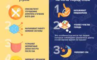 Кефир: польза для здоровья, возможный вред и рекомендации
