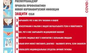 Можно ли лечить COVID-19 дома, без посещения врача, самостоятельно?