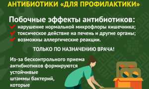 Антибиотики при COVID-19: какие назначают, когда их принимать и как действуют