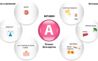 Отравление витамином А: симптомы и последствия для здоровья