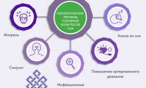 Утренняя головная боль — причины и способы устранения