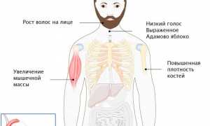 Повышенный уровень тестостерона у мужчин — это плохо для здоровья?