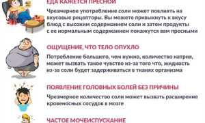 Почему вредно есть много соли: что будет с вашим организмом и здоровьем