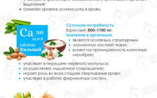 Как правильно пить добавки с калием для здоровья?