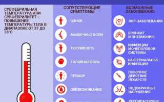 Повышается температура утром: что это значит для здоровья?