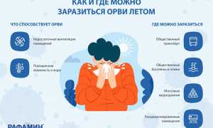 Можно ли простудиться летом? Главные факты о летней простуде и советы