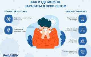 Можно ли простудиться летом? Главные факты о летней простуде и советы