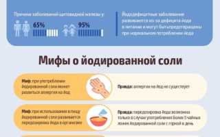 Как принимать йод, чтобы он лучше усваивался и приносил пользу
