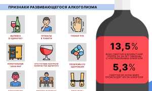 Спиртное повышает или понижает давление? Узнайте мнение экспертов