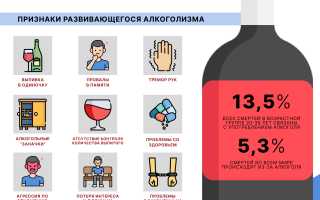 Спиртное повышает или понижает давление? Узнайте мнение экспертов