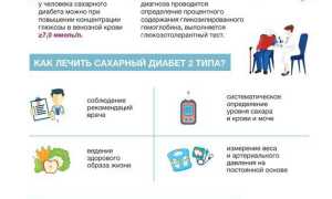 Коронавирус и сахарный диабет — чего стоит опасаться в 2023 году?