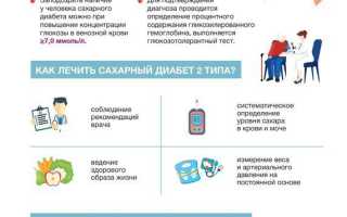 Коронавирус и сахарный диабет — чего стоит опасаться в 2023 году?