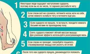 Ночные судороги в икрах ног: причины и лечение для здоровья