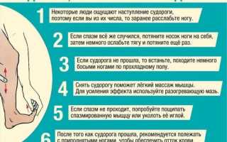 Ночные судороги в икрах ног: причины и лечение для здоровья