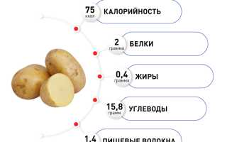 Полезен ли картофель? 9 эффектов от употребления картофеля для здоровья