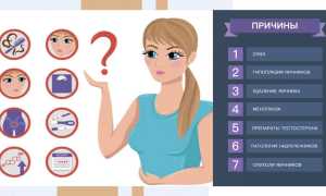 Почему у женщин бывает переизбыток тестостерона? Причины и последствия