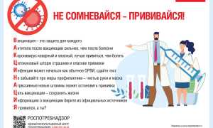 Заразен ли привитый от коронавируса? Вопросы и ответы