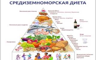 Как придерживаться средиземноморской диеты в России: блюда, примерное меню и советы