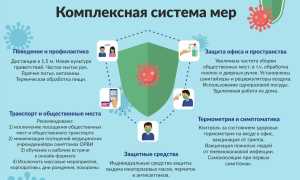 Питание при коронавирусе у взрослых: что полезно, а что нет для здоровья