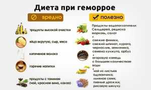 Как питаться при геморрое: разрешенные и запрещенные продукты для здоровья