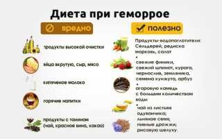Как питаться при геморрое: разрешенные и запрещенные продукты для здоровья