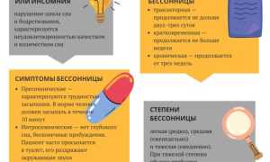 Почему я долго сплю и не могу выспаться. Причины гиперсомнии и их последствия